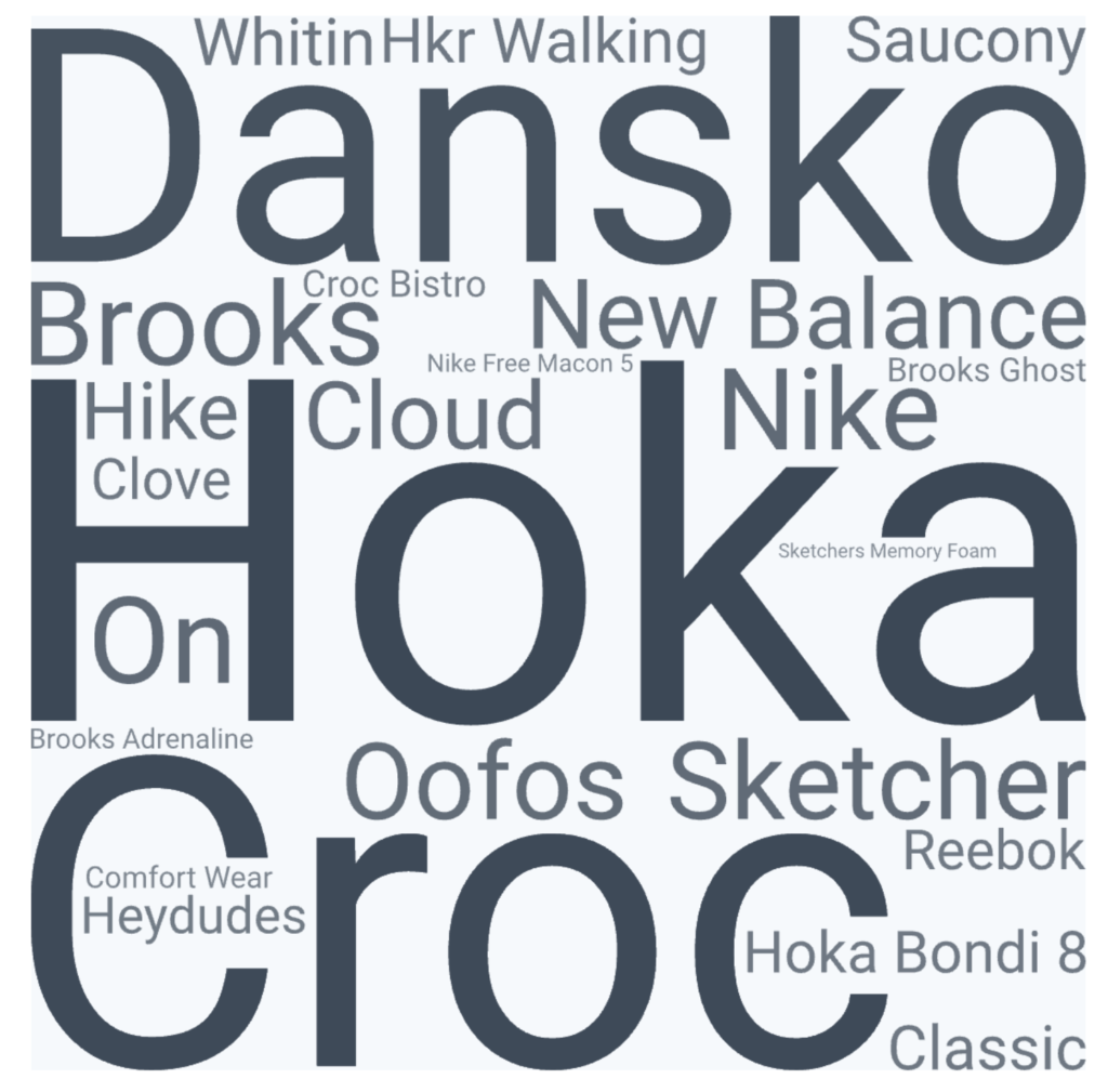 A word cloud with shoe names submitted by doulas as what they wear to work.