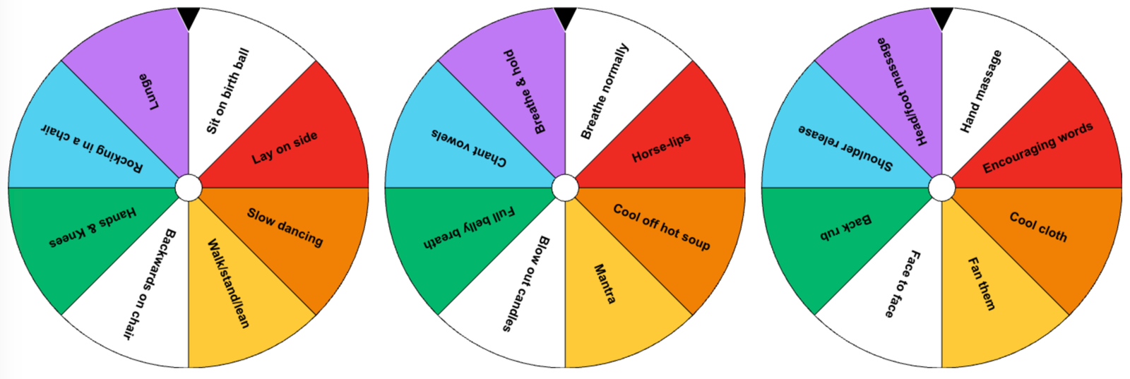 Three spinner wheels from the active labor simulation, one each for labor positions, breathing patterns, and comfort measures